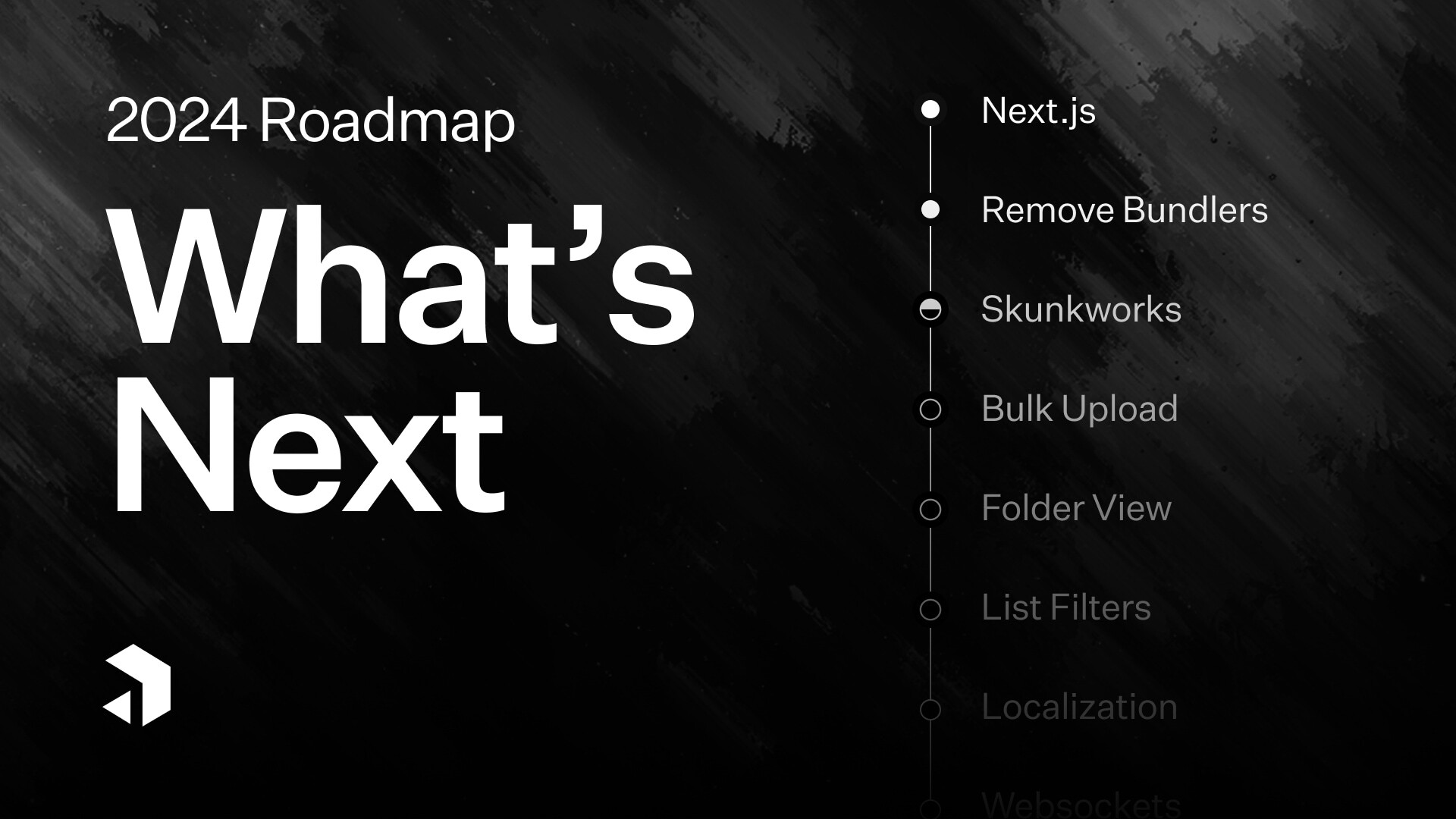 2024 Roadmap We've Made a Next.js Decision